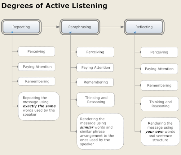 Active-listening-chart